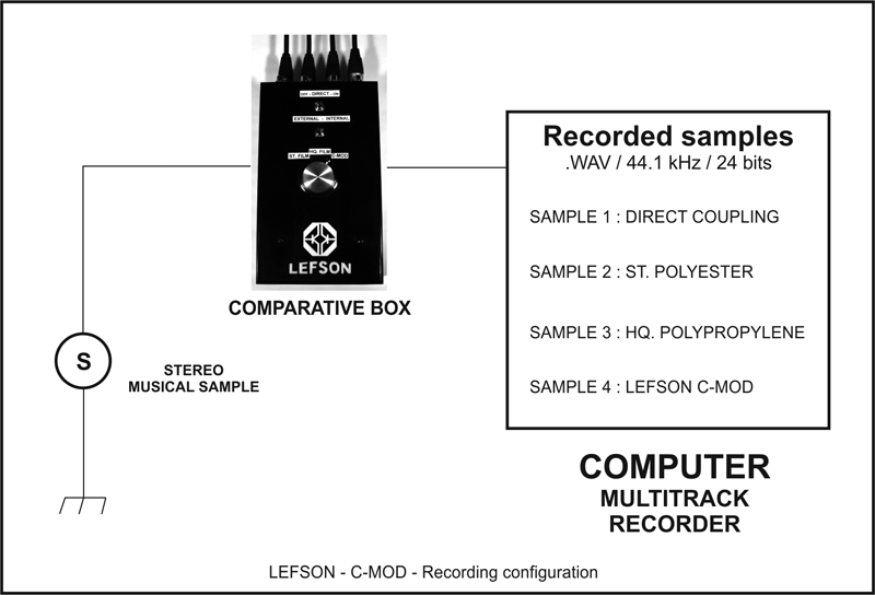LEFSON-C-MOD - Recording Configuration