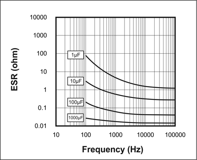 Picture of ESR vs Frequency