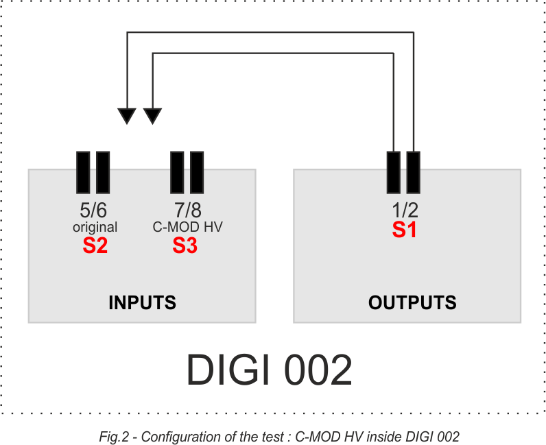 LEFSON - C-MOD HV - synoptic du test C-MOD HV sur DIGI 002 Picture of C-MOD HV TEST on DIGI002