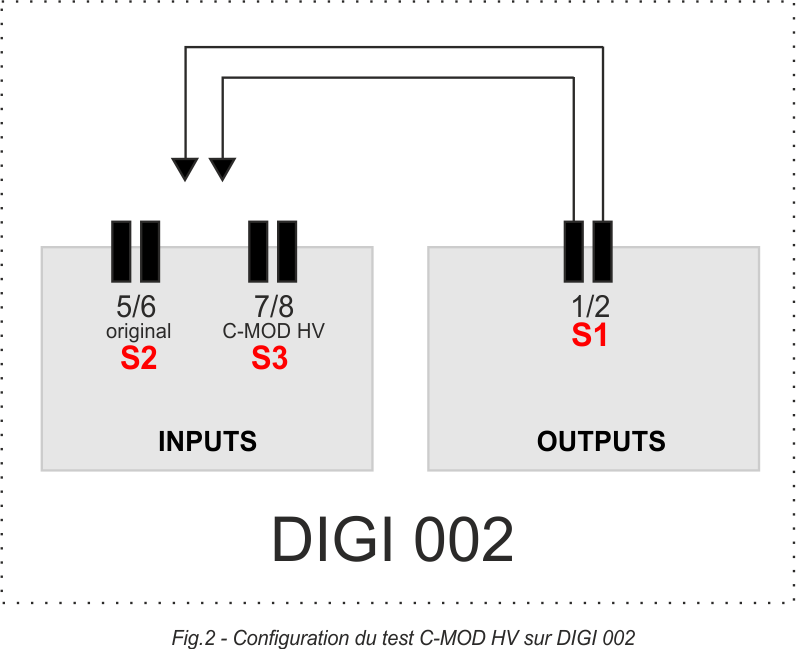 Picture of C-MOD HV TEST on DIGI002