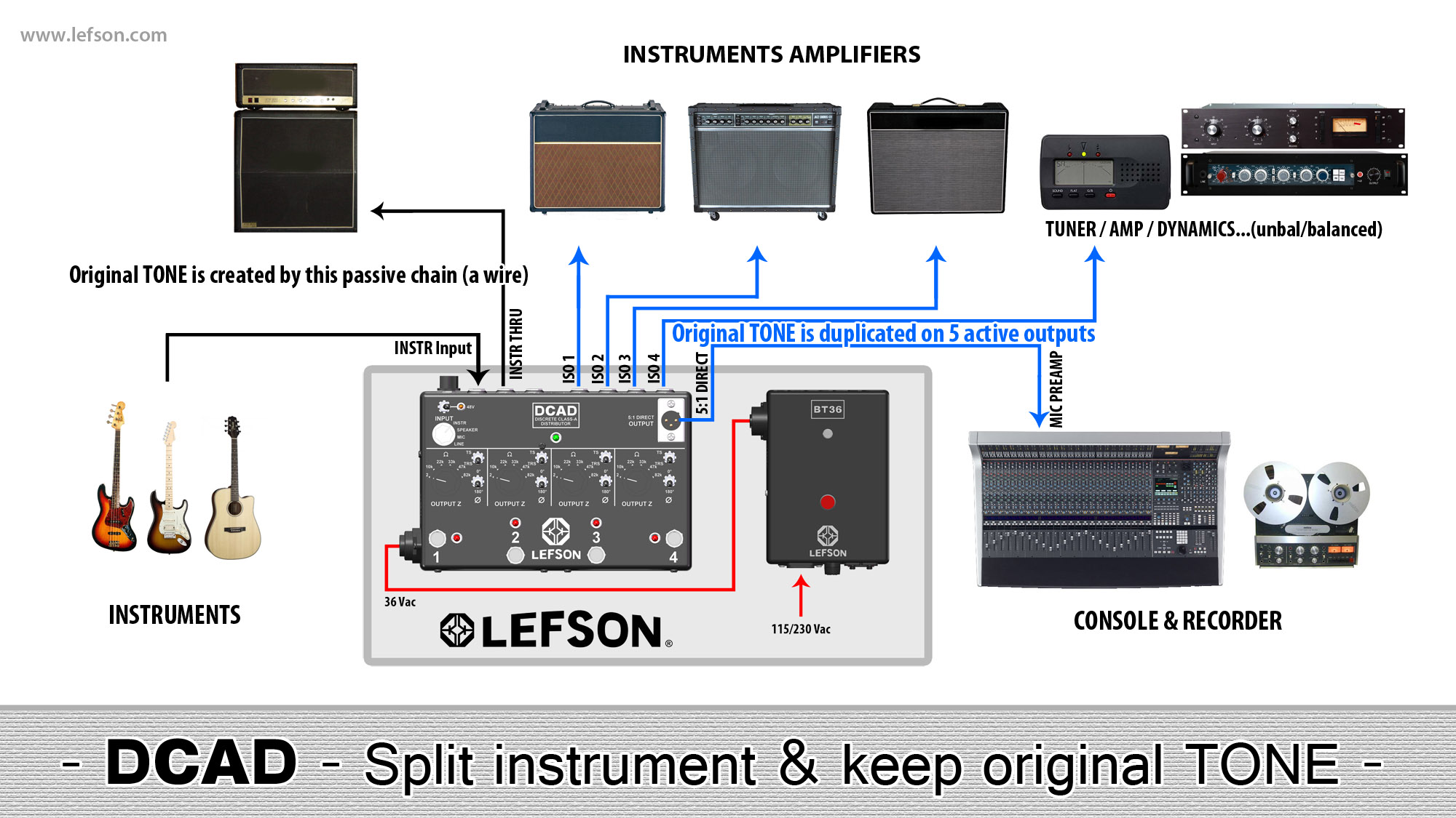 Lefson DCAD - Instrument INPUT Picture of the DCAD with instrument - Split & keep original Tone