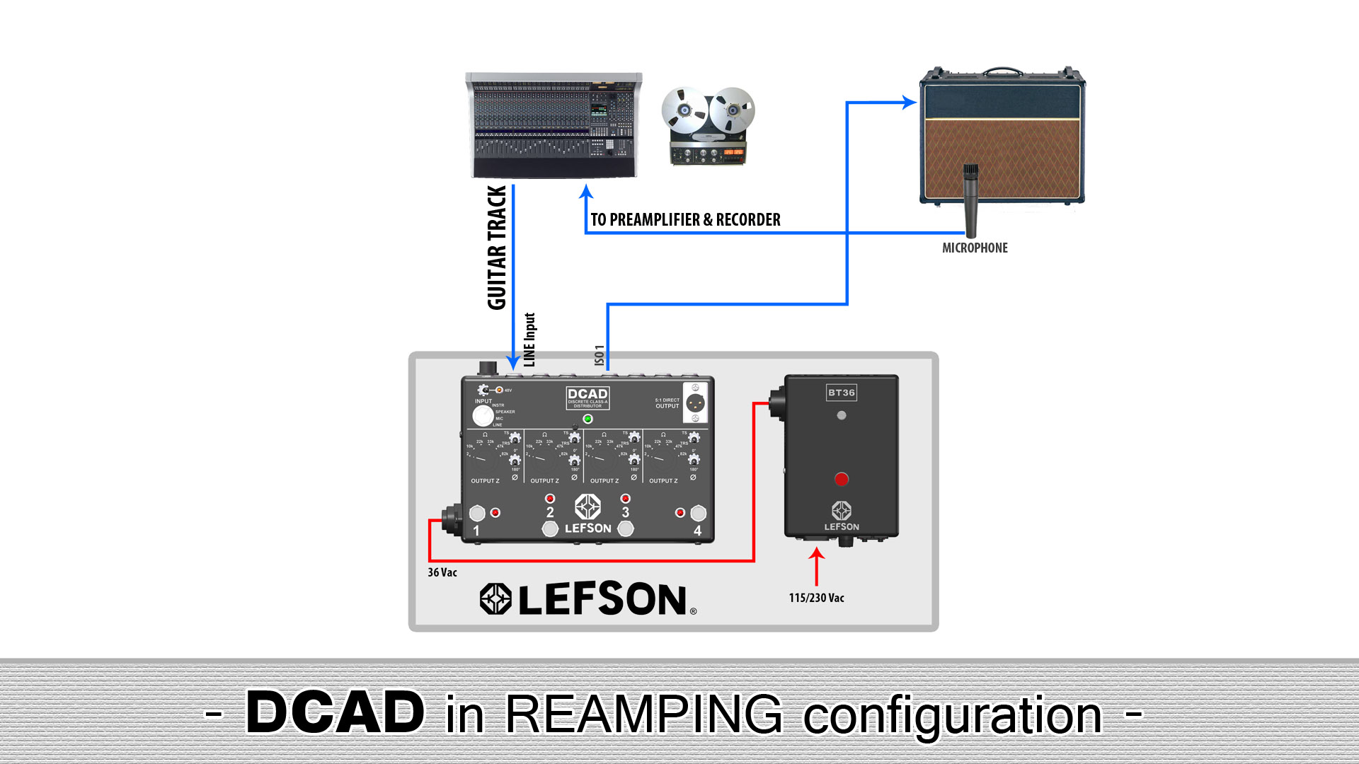 Lefson DCAD - REAMPING Picture of reamping with the DCAD